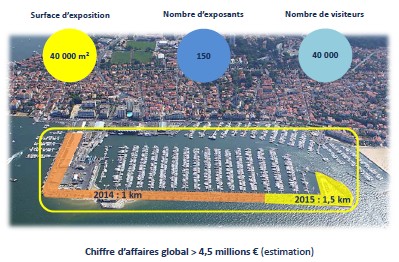 Salon nautique d&rsquo;Arcachon 2015 : Plus grand, plus d&rsquo;exposants, plus de bateau, plus longtemps … (Avec vidéo 2&prime;)