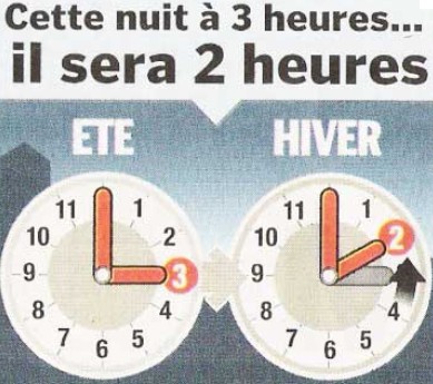 Cette nuit, on change d&rsquo;heure. Obligé…