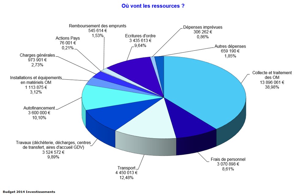 Andernos, Coban : Des Conseils sous le signe du budget … (Lisez, c&rsquo;est avec votre argent …)