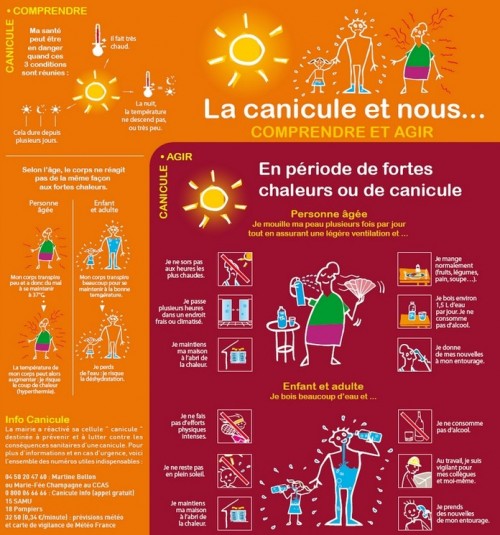 Coup de chaleur sur Bassin … On fait quoi ?