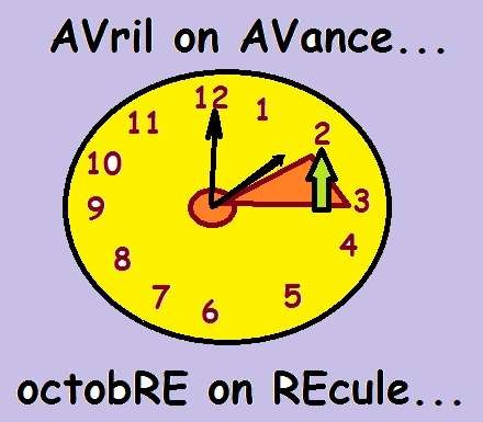 Aujourd&rsquo;hui on recule les aiguilles d&rsquo;une heure (en arrière, oui, c&rsquo;est ça)