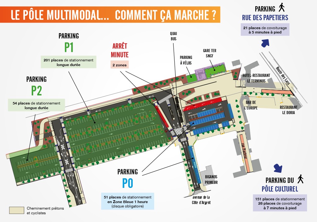 Biganos : Nouveaux parkings à la gare. Attention aux PV …