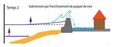 Plans de Prévention Risques Submersion Marine : Lancement de l’enquête publique