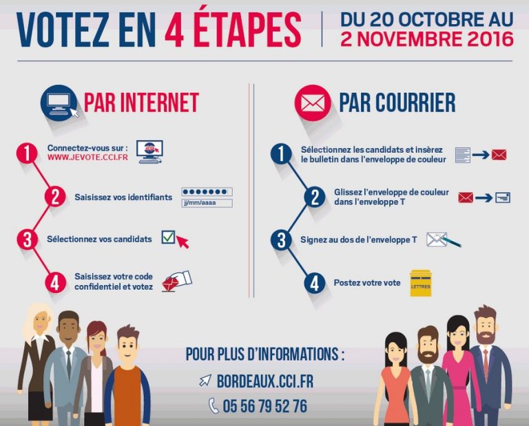Aux urnes, dirigeants (pour 2 semaines) !