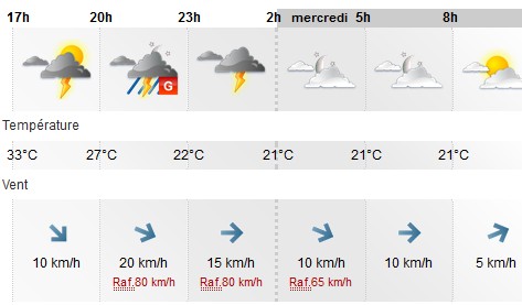 METEO  : Ce soir, rafales de vents avec orages