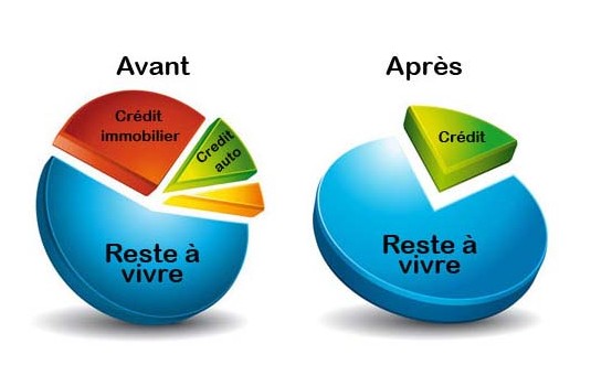 Gestion de budget, crédits… On vous aide ! (Ep 1)