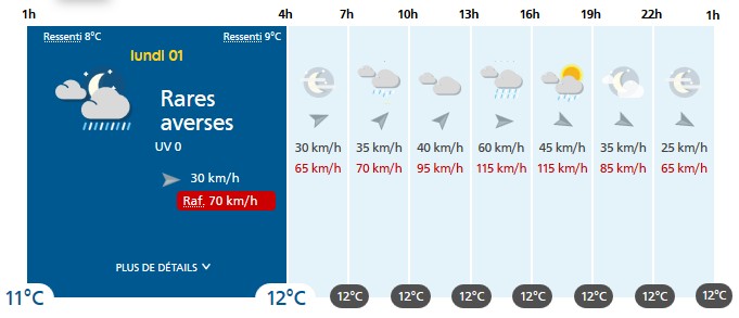 Météo  : Vent fort, pluie et risque submersion ce 1er janvier…