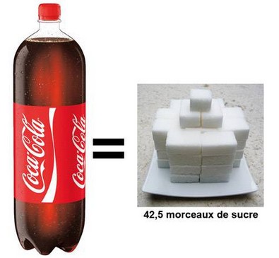 Bien-être : Le sucre, ami ou ennemi ?