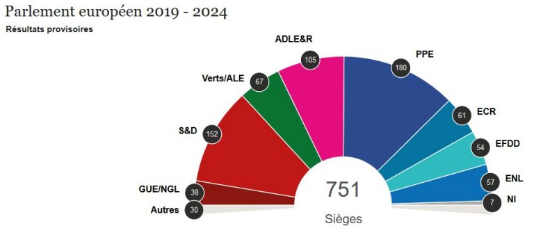 Résultats et analyse des élections Européennes sur le Bassin