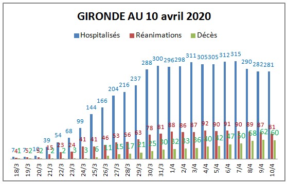 Coronavirus : Journal de campagne et bilan à J +28.