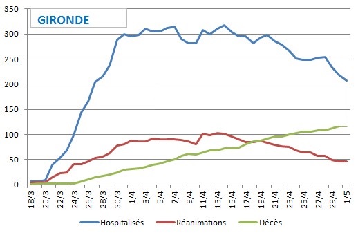 Crise sanitaire : Le « vert » dans le fruit du déconfinement…