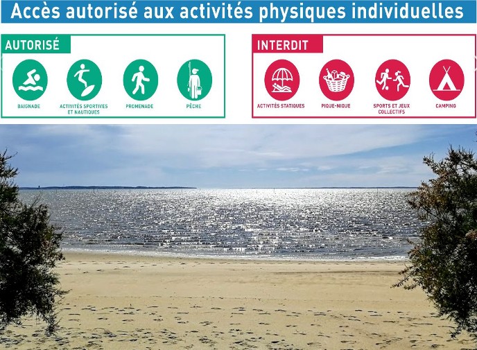 L&rsquo;Oeil au Beurre de Lenoir : Vive la plage dynamique, ce WE ! C&rsquo;est le nouveau concept à la mode Covid…
