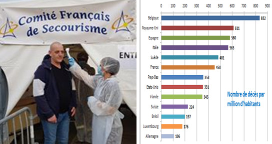 Impact du Covid en Gironde et ailleurs : Derniers chiffres et analyse !