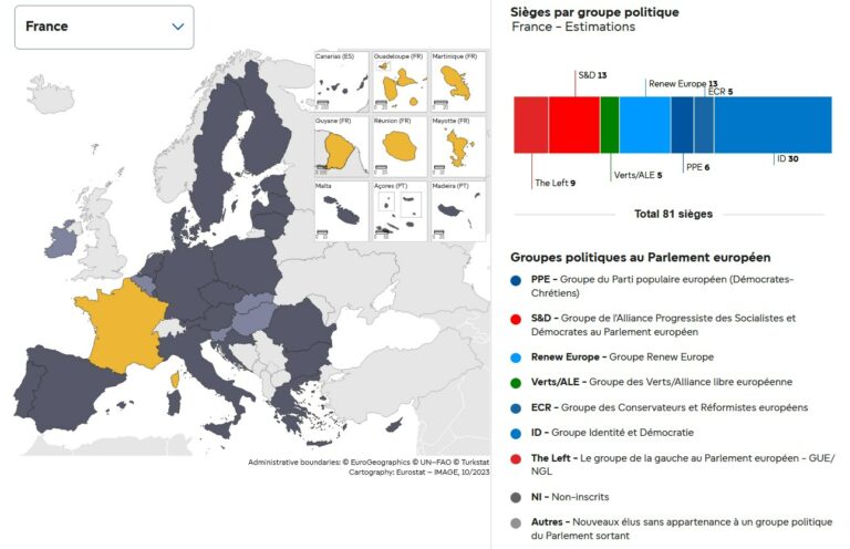 Razzia RN sur le Bassin, dissolution de l&rsquo;assemblée… Résultats détaillés du scrutin européen.