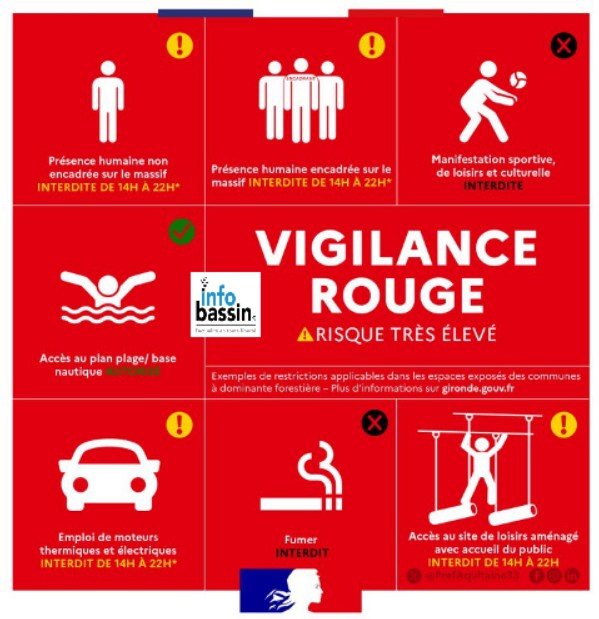 Vigilance rouge feux de forets: Les interdits!